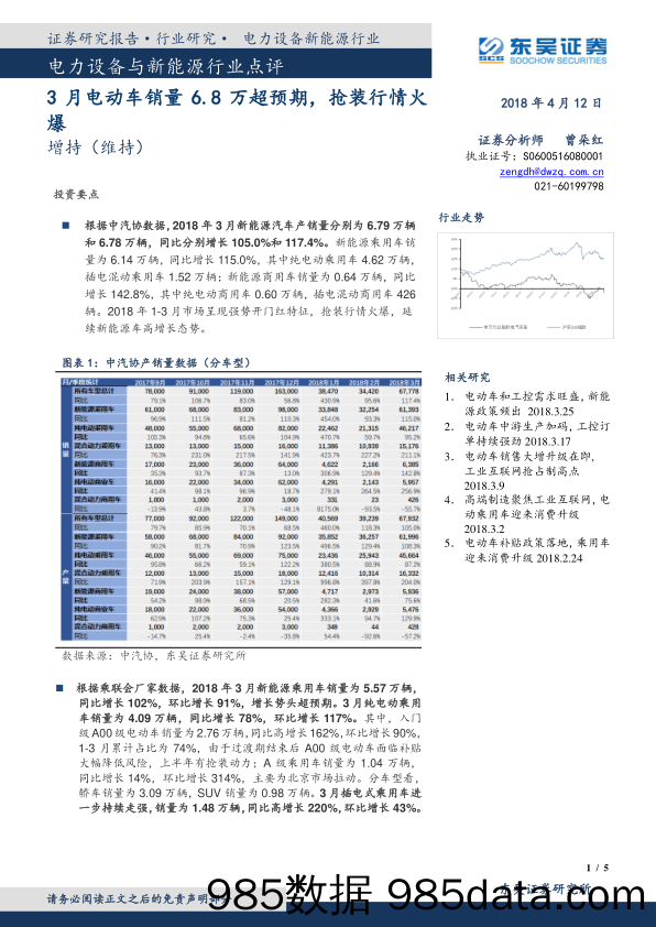 电力设备与新能源行业点评：3月电动车销量6.8万超预期，抢装行情火爆_东吴证券