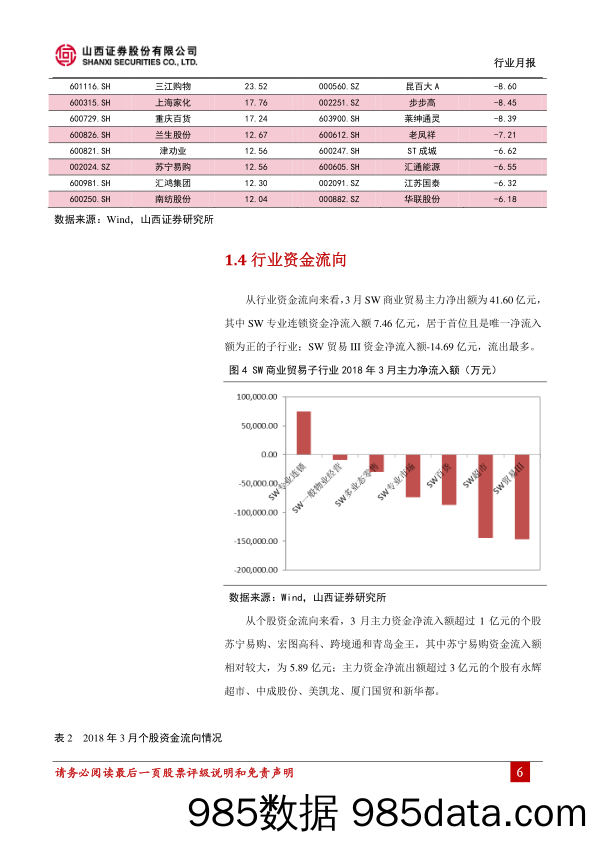 商贸零售行业3月报：AT站队旗鼓暂歇，关注零售数字化转型趋势_山西证券插图5