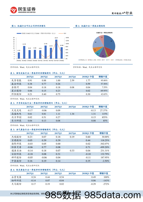 机械行业：一季报行业增速强劲，看好锂电和半导体设备_民生证券插图2