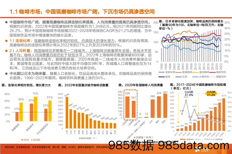 咖啡行业报告：披坚执“瑞”从头越，“幸”光不问赶路人-天风证券-2024.4.12插图3