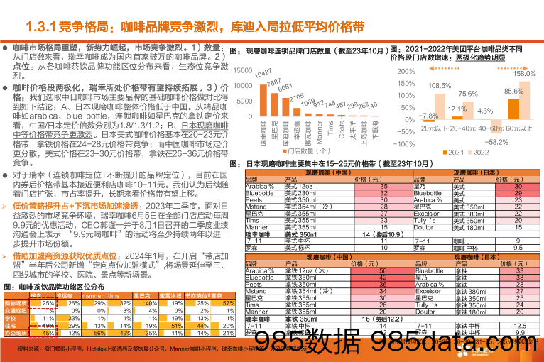 咖啡行业报告：披坚执“瑞”从头越，“幸”光不问赶路人-天风证券-2024.4.12插图5