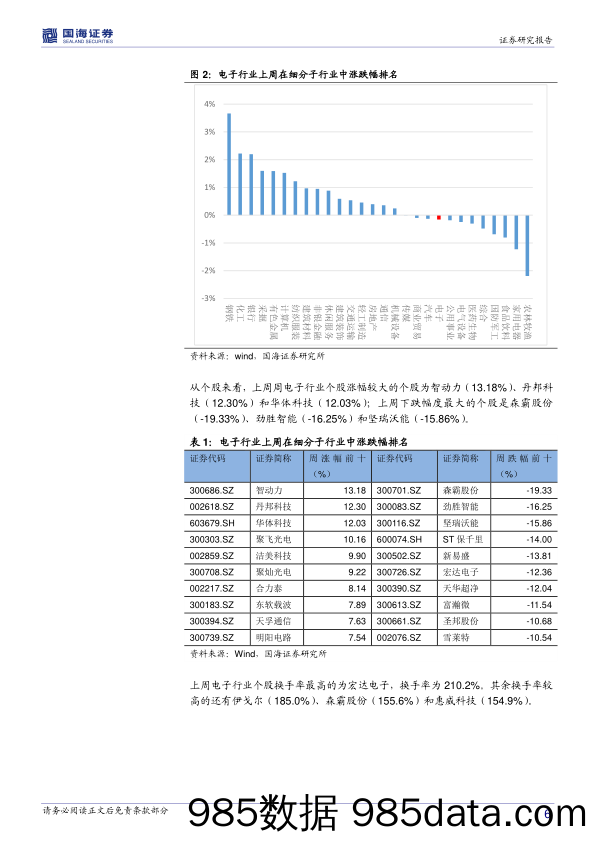 电子行业周报：GOLED渐趋普及，均衡性价成为品牌首选_国海证券插图5