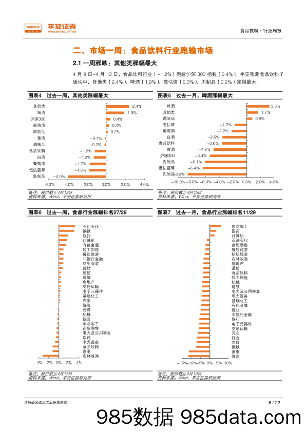 食品饮料行业周报：高确定性个股或享估值溢价，自下而上机会更显著_平安证券插图5