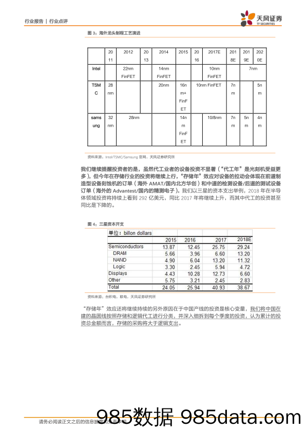 电子制造行业点评：一周半导体动向： 二季度供应链库存修正到位推动产业链公司机会 “存储年”效应带动下的设备龙头_天风证券插图2