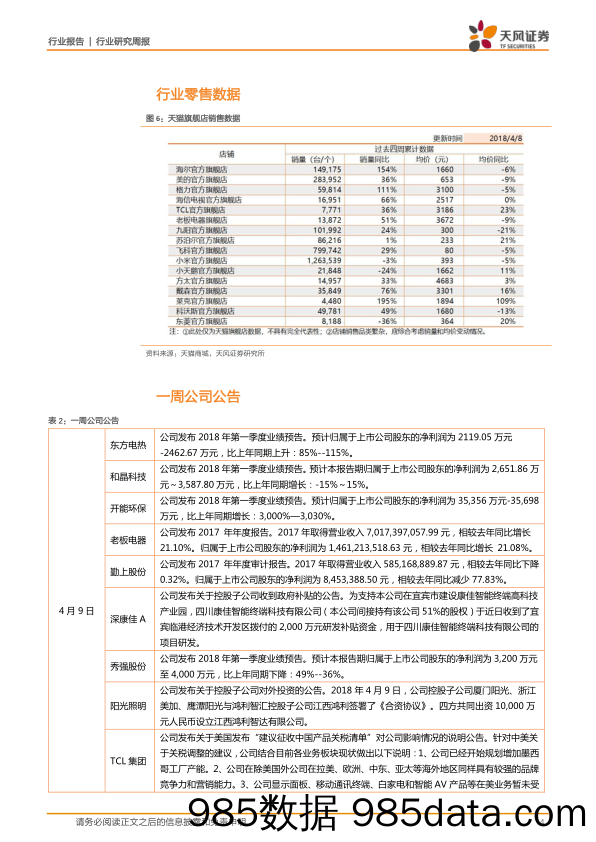 家用电器周观点：提示关注面板压力持续缓解的黑电板块_天风证券插图3