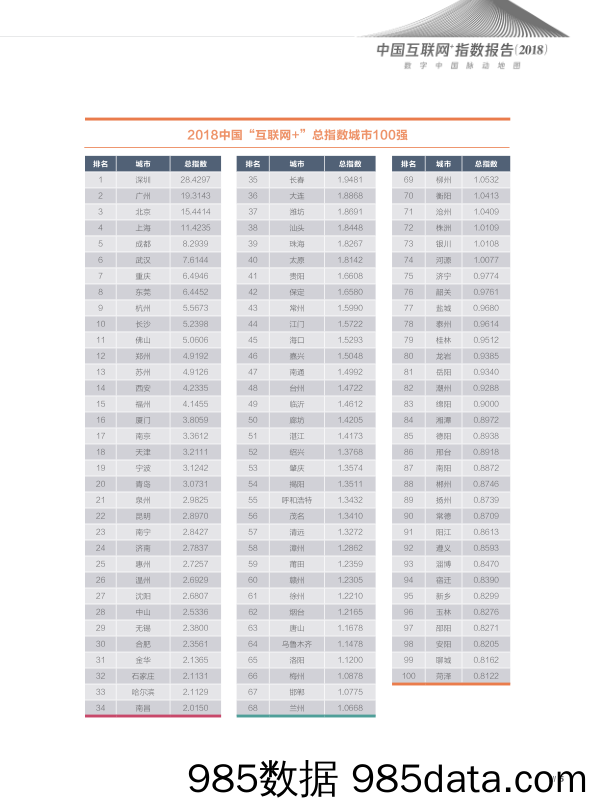 互联网行业：中国互联网+指数报告_腾讯研究院插图3