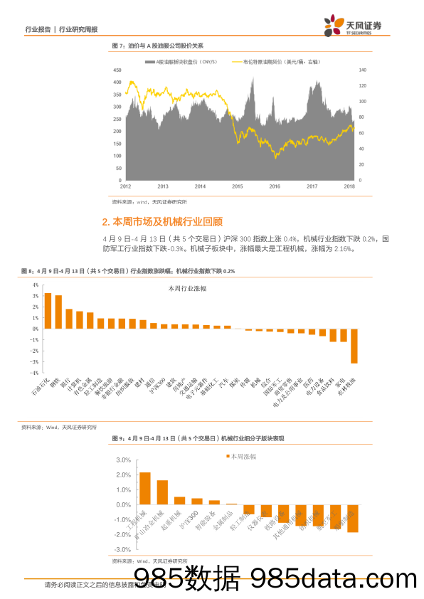 机械设备行业研究周报：国际摩擦加剧推升油价，油服行业筑底向上_天风证券插图4