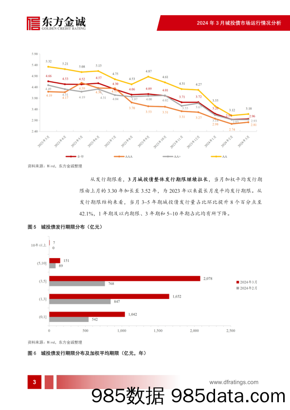 新增融资监管保持严格，净融资依然为负——2024年3月城投债市场运行情况分析插图3