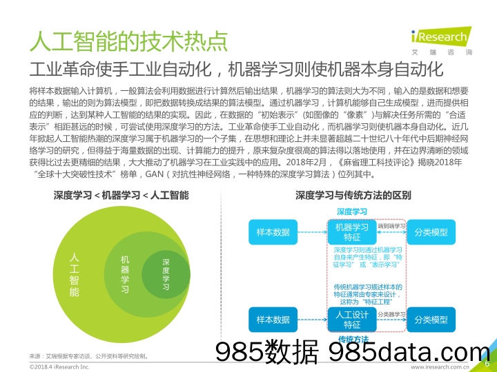 中国人工智能行业研究报告_艾瑞插图5