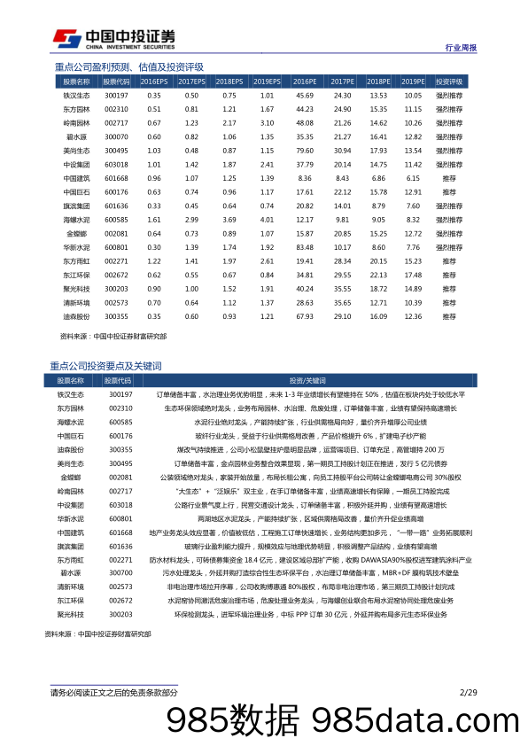 建筑建材行业：融资环境收紧背景下，关注生态环保等补短板领域机会_中投证券插图1