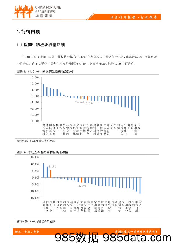 医药生物行业双周报_华鑫证券插图2