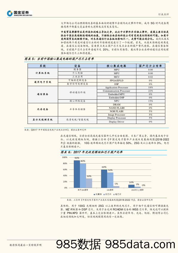 通信行业点评：美国禁运主设备商短期承压，贸易战升级下通信行业走势分化_国金证券插图3