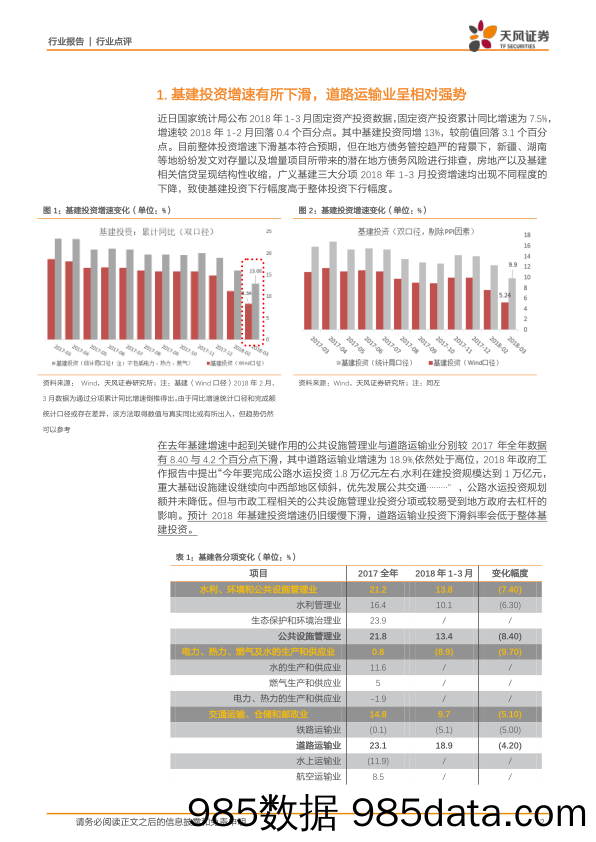 建筑装饰行业点评：基建投资增速延续下行，定向降准有望改善筑业整体流动性_天风证券插图1