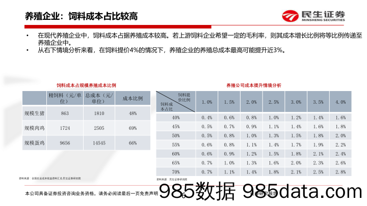 农林牧渔行业：中美贸易战之加征大豆关税_民生证券插图5