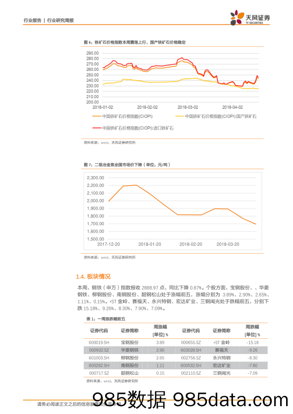 钢铁行业研究周报：基本面持续向好 关注板块反弹行情_天风证券插图3