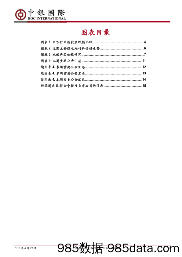 电力设备与新能源行业4月第3周周报：新能源政策利好频传_中银国际插图2