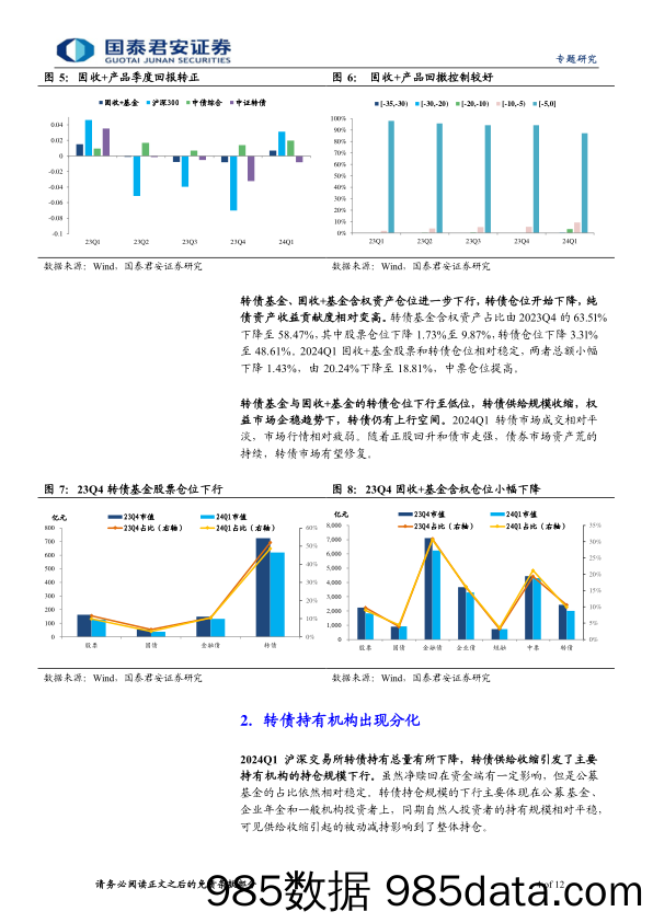 2024年一季度公募基金转债持仓跟踪：转债供给缩量下的选择-240426-国泰君安插图3