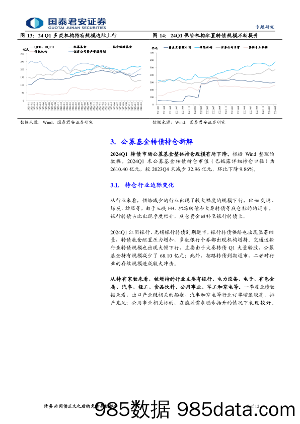 2024年一季度公募基金转债持仓跟踪：转债供给缩量下的选择-240426-国泰君安插图5