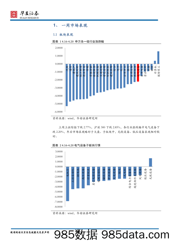 新能源行业周报：分布式电站政策再添利好 3月动力电池装机强者恒强_华安证券插图2