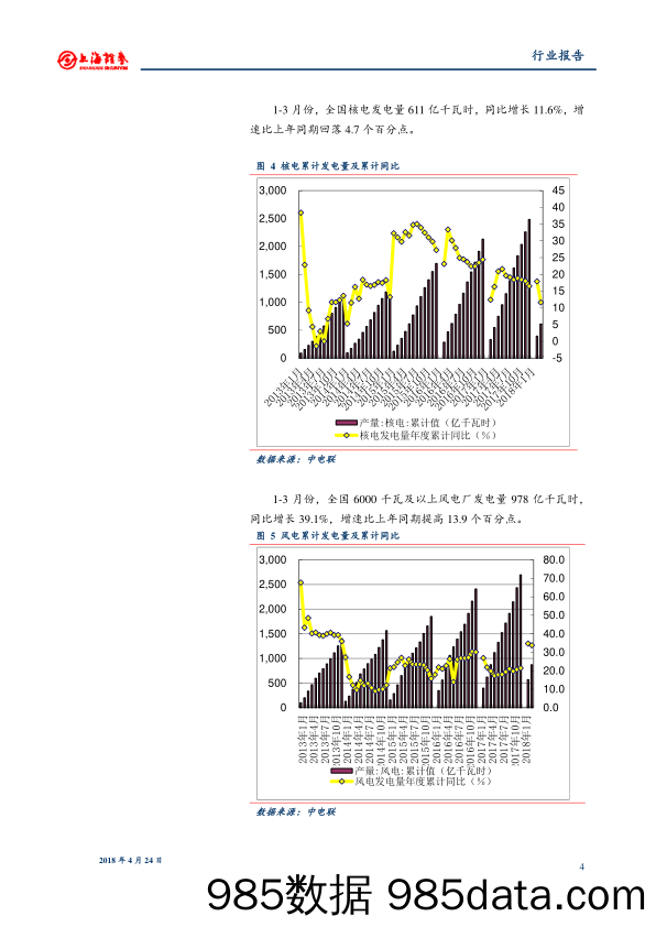 电力：发电量同比增长，一般工商业电价下调_上海证券插图3