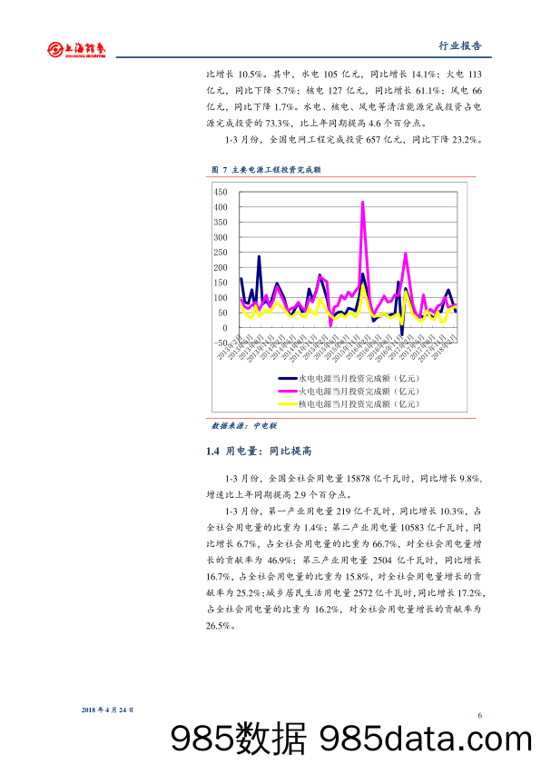 电力：发电量同比增长，一般工商业电价下调_上海证券插图5