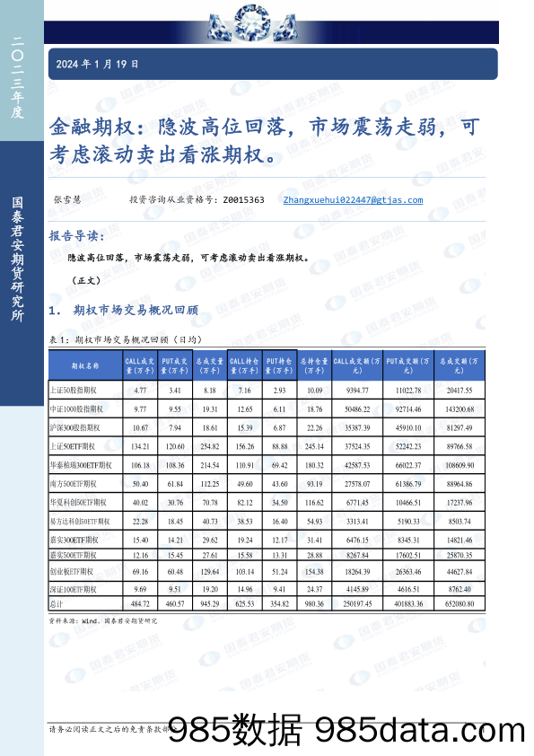 金融期权：隐波高位回落，市场震荡走弱，可考虑滚动卖出看涨期权。-20240119-国泰期货