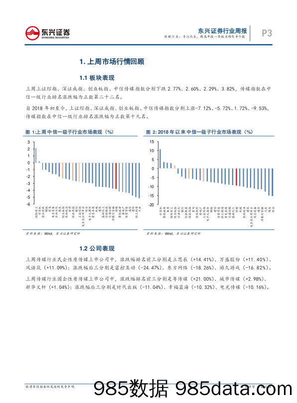 传媒文化周报：专注内生，精选年报一季报业绩优异个股_东兴证券插图2