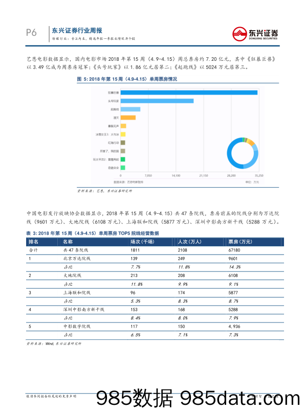 传媒文化周报：专注内生，精选年报一季报业绩优异个股_东兴证券插图5