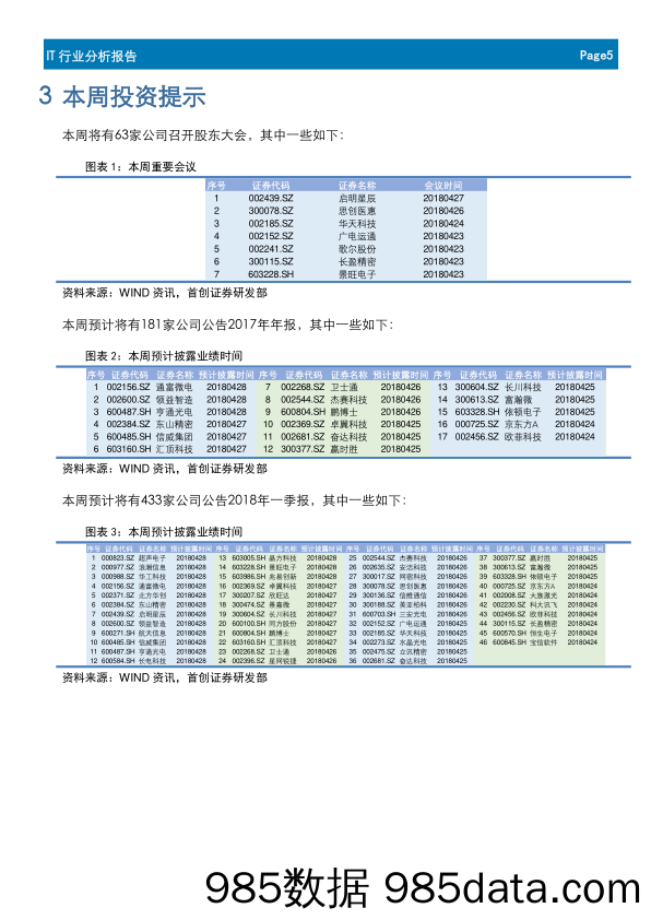 IT行业周报：全面部署网络强国建设，自主可控是重中之重_首创证券插图4