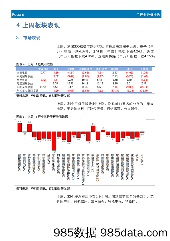 IT行业周报：全面部署网络强国建设，自主可控是重中之重_首创证券插图5