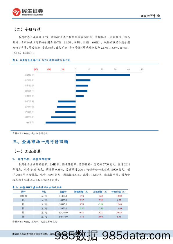 有色金属行业周报：俄铝事件持续发酵，供需矛盾利多铝价_民生证券插图5