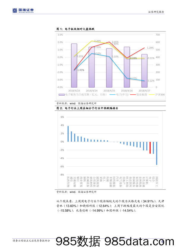 电子行业周报：美介入调查华为伊朗案，中兴门持续发酵_国海证券插图5