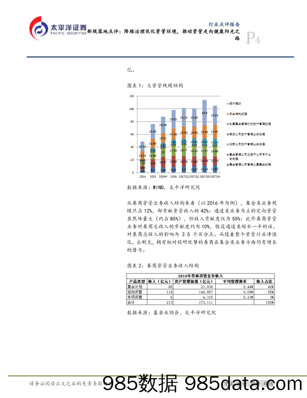 金融：资管新规落地点评：降维治理优化资管环境，推动资管走向健康阳光之路_太平洋插图3