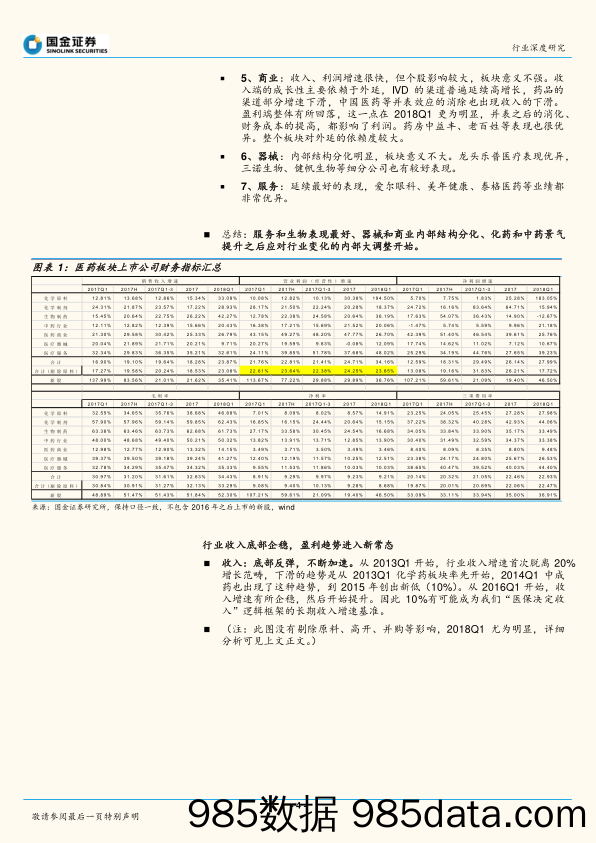 医药生物2017年日常报告：2017年报、2018一季报业绩总结_国金证券插图3