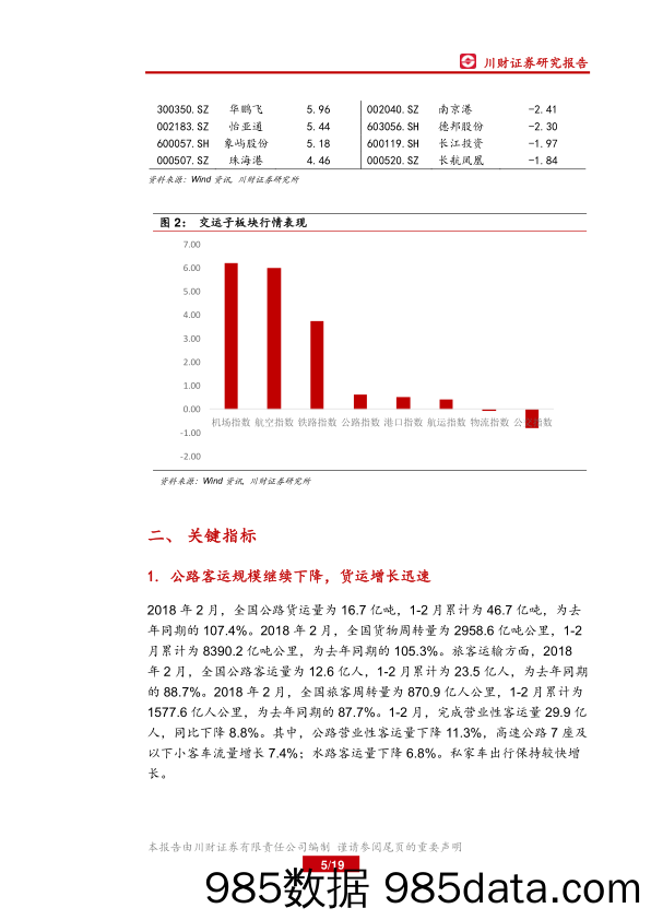 交通运输行业周报：一季度完成营业性客运量45.3亿人_川财证券插图4