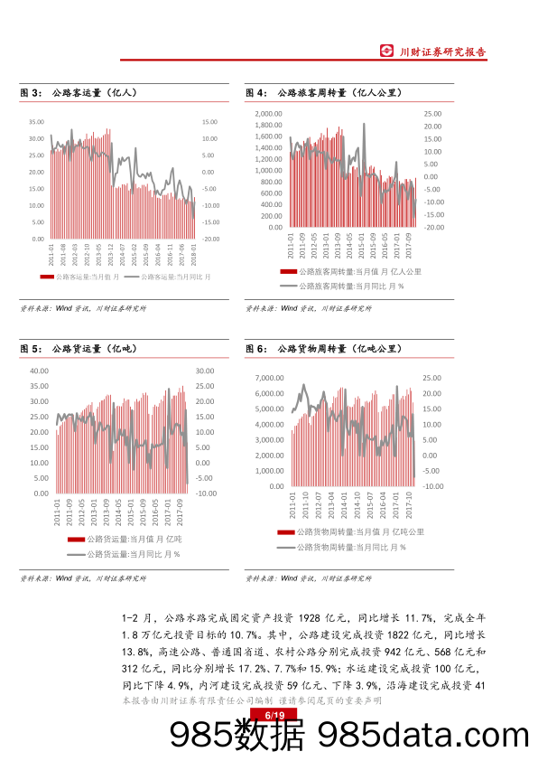 交通运输行业周报：一季度完成营业性客运量45.3亿人_川财证券插图5