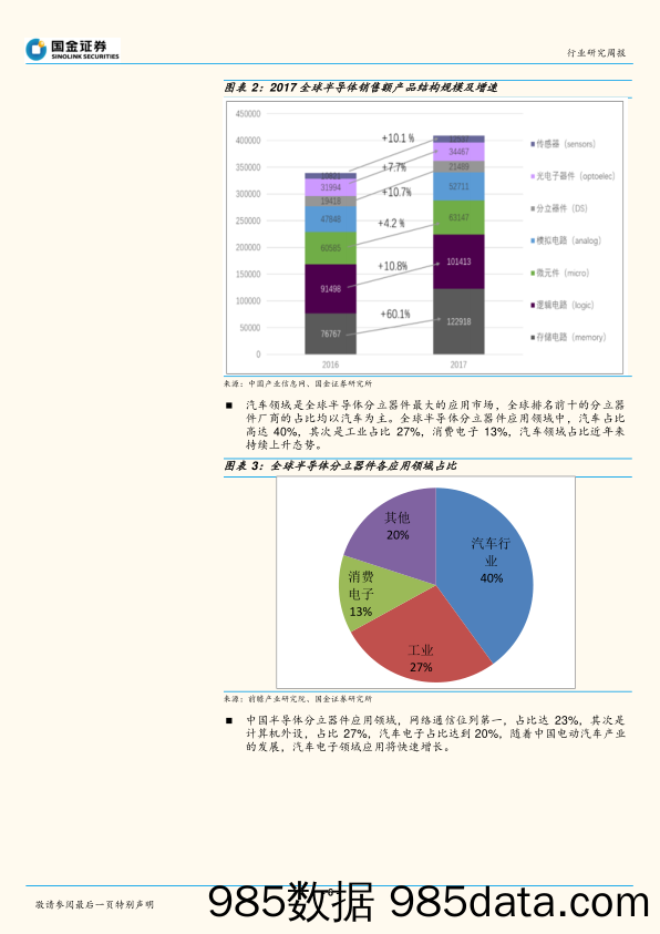 电子行业研究周报：看好国内半导体分立器件产业发展，关注苹果产业利空集中宣泄后的优质龙头机会_国金证券插图5