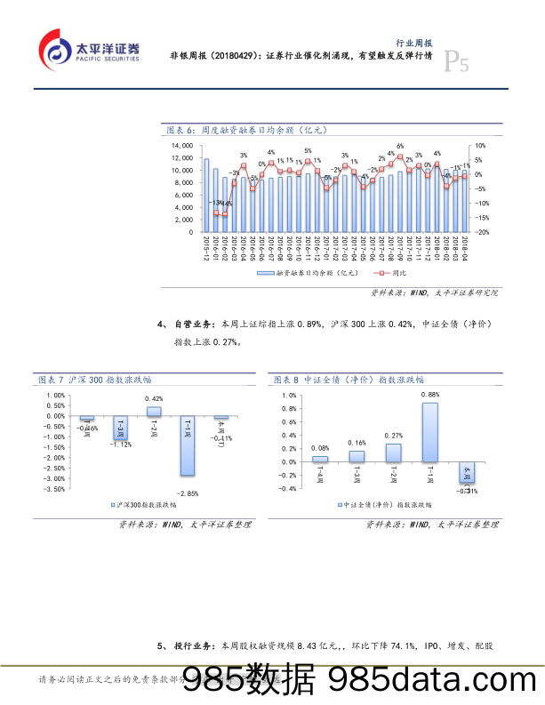 非银周报：证券行业催化剂涌现，有望触发反弹行情_太平洋插图4