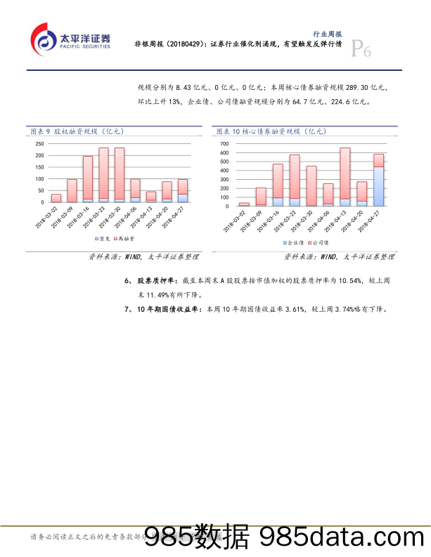 非银周报：证券行业催化剂涌现，有望触发反弹行情_太平洋插图5