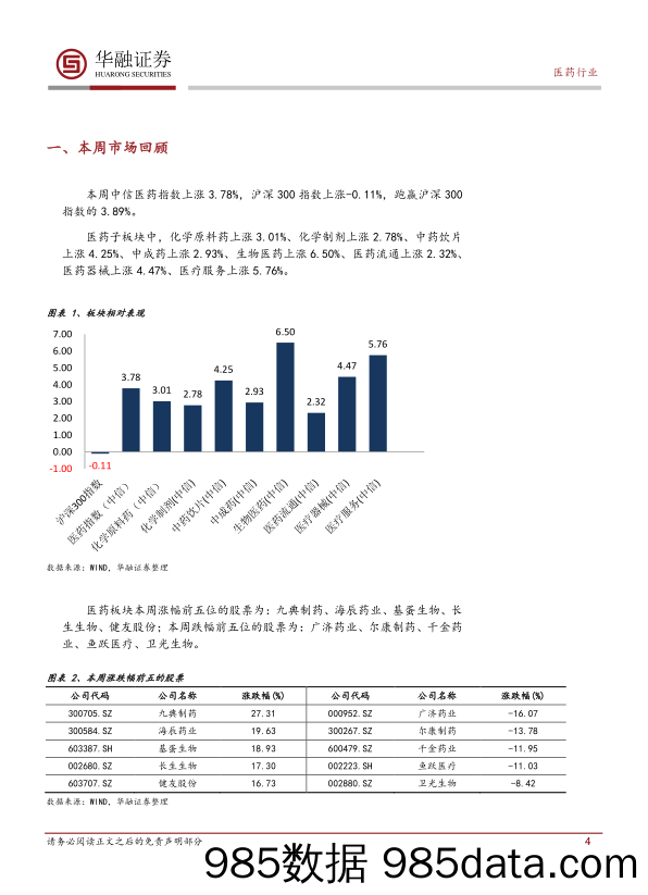 医药行业周报_华融证券插图3