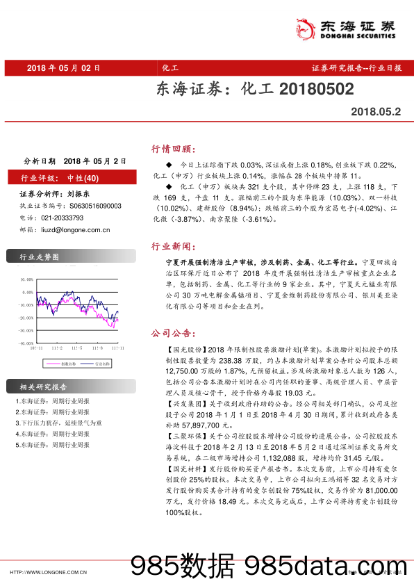 化工行业日报_东海证券