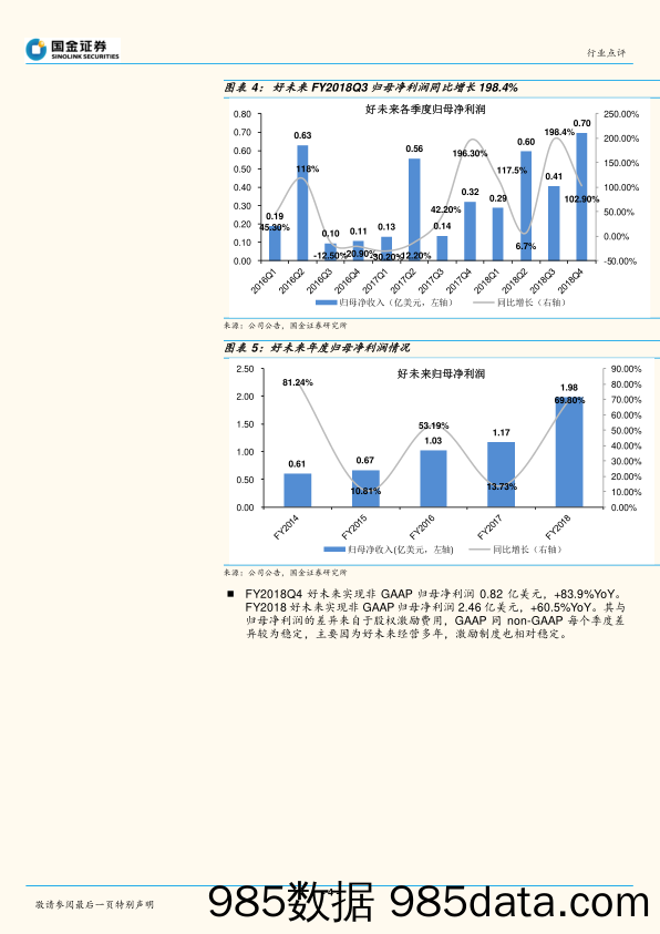 教育行业行业研究：好未来FY18和FY18Q4业绩深度分析：FY18营收同增64.4%，调整后归母净利润同增93%，在线课程或为其未来最值得期待方向_国金证券插图3