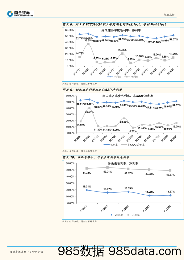 教育行业行业研究：好未来FY18和FY18Q4业绩深度分析：FY18营收同增64.4%，调整后归母净利润同增93%，在线课程或为其未来最值得期待方向_国金证券插图5