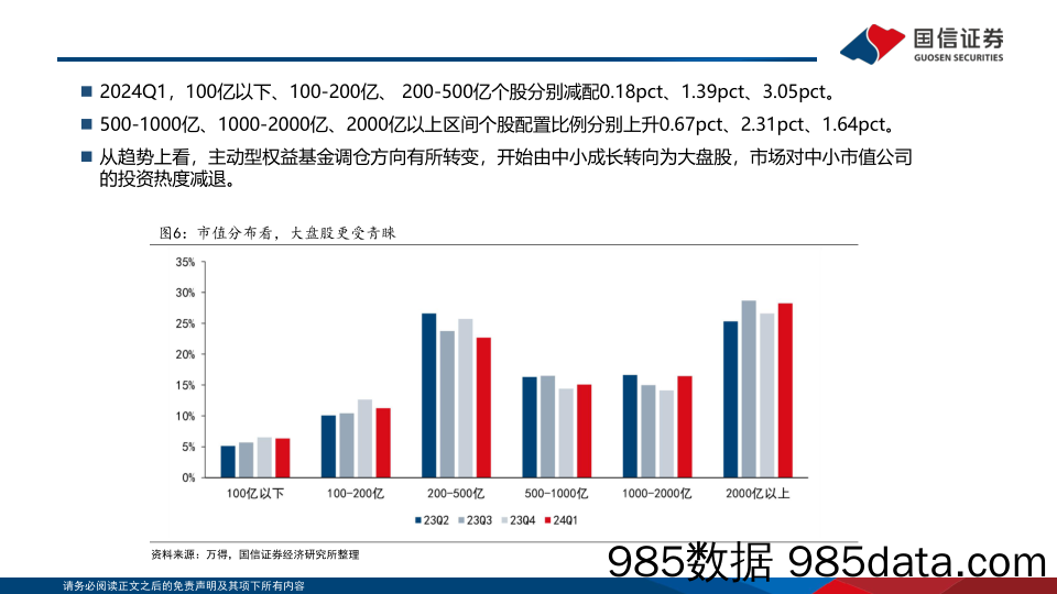 一季度基金季报深度分析：增配主板、减配医药、资源品投资热度高涨-240425-国信证券插图5