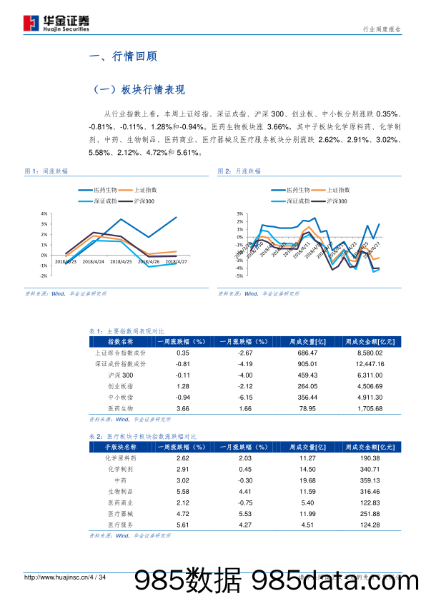 医药：9价HPV疫苗纳入优先评审，重点关注高端疫苗产品发展_华金证券插图3