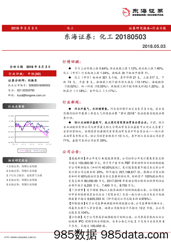 化工行业日报_东海证券