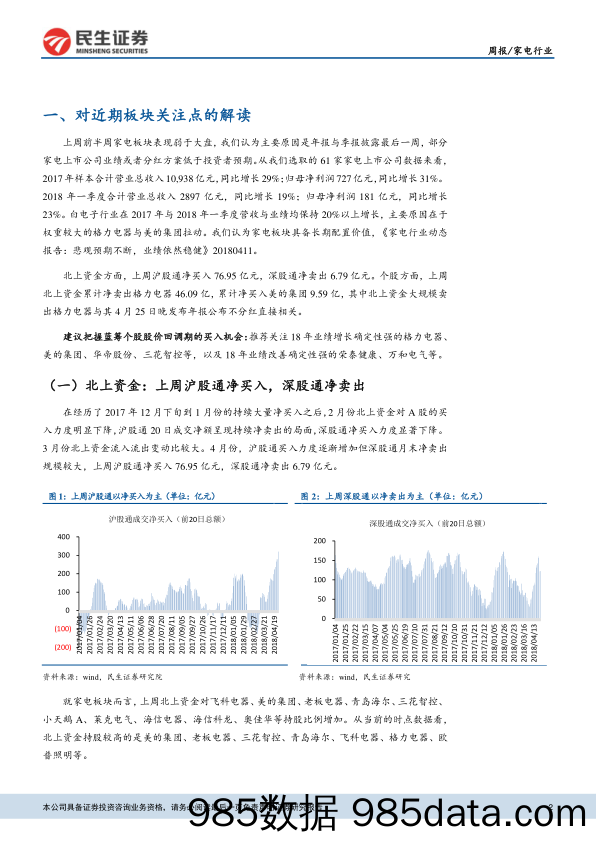 家电行业周报：家电板块周表现弱于大盘，仍具长期配置价值_民生证券插图1