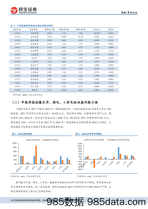 家电行业周报：家电板块周表现弱于大盘，仍具长期配置价值_民生证券插图2