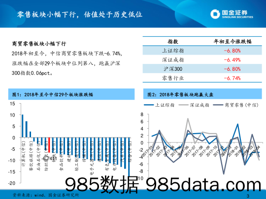 零售行业2018年中期策略报告：低线城市崛起，步入“品质消费”新时代_国金证券插图2