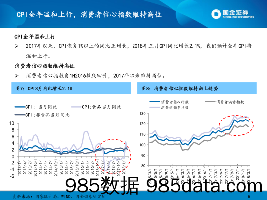 零售行业2018年中期策略报告：低线城市崛起，步入“品质消费”新时代_国金证券插图5